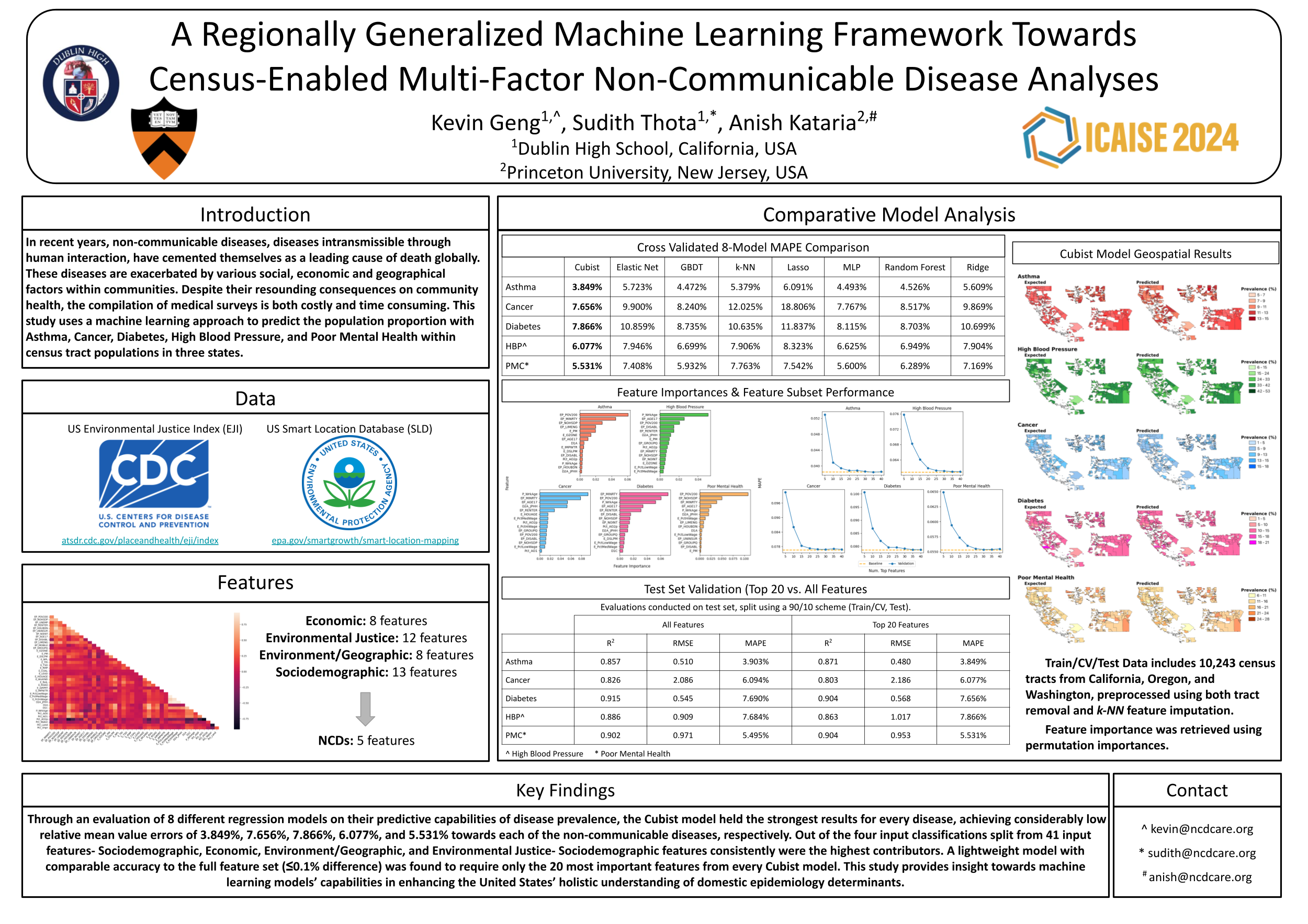 ICAISE2024 Research Poster